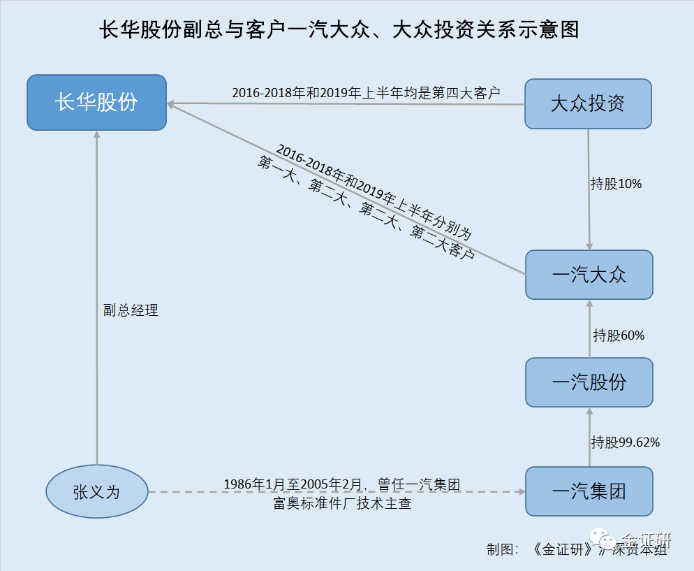 未来材料IPO：产品降价毛利承压，背靠“东岳系”独立性存疑，产能利用率低仍欲扩产