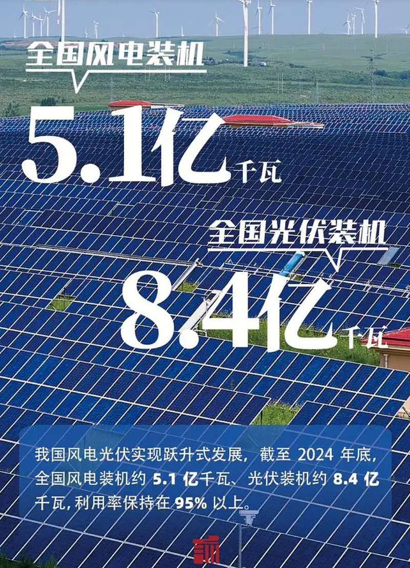 风电产业倡议“十五五”期间年新增装机不低于1.2亿千瓦