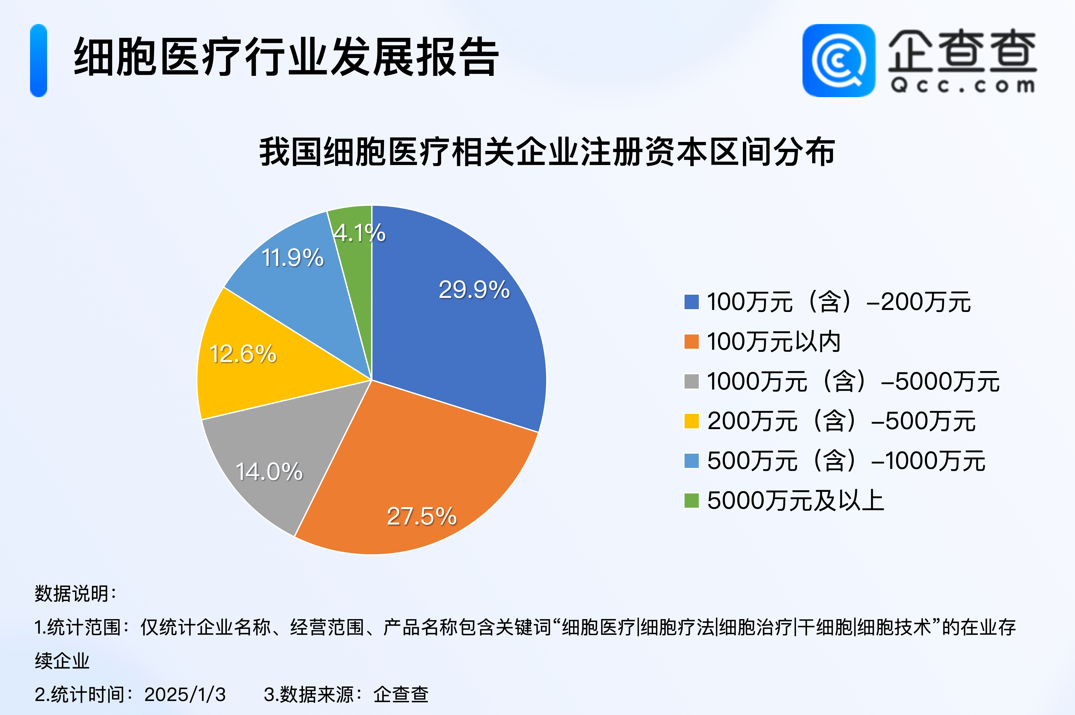 人保服务 ,人保财险政银保 _2025年医用卫生巾行业市场分析及未来发展趋势
