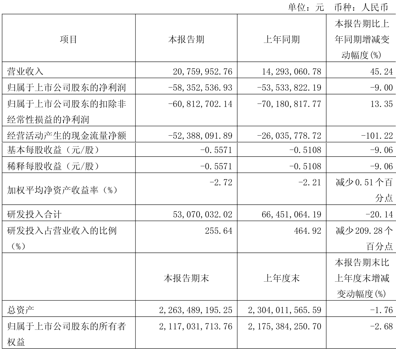 神通科技(605228)2025年三季报简析:营收净利润同比双双增长,盈利能力上升