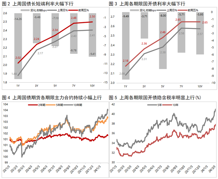 商业银行年内共发行二永债1.26万亿元