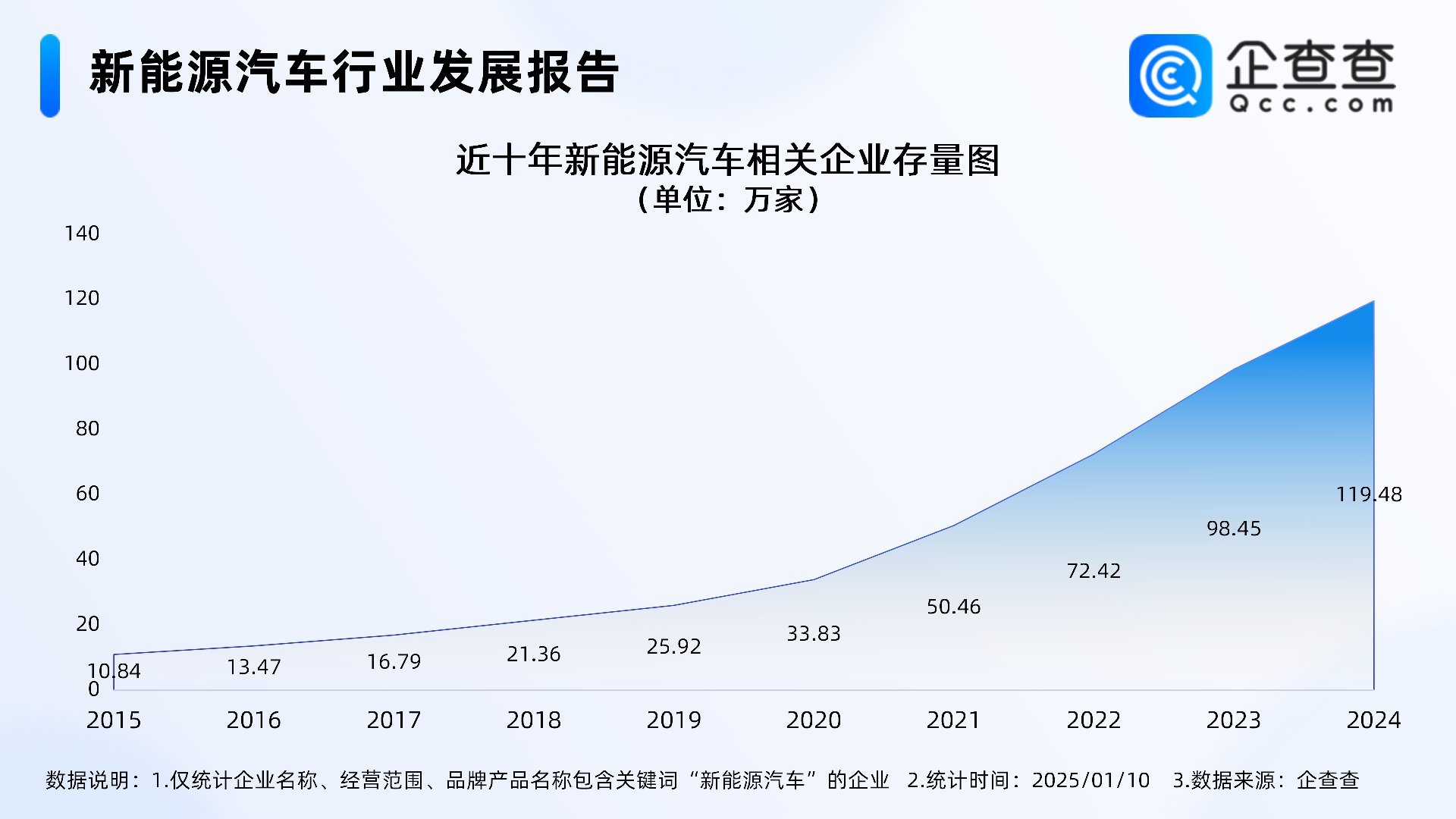 2025年中国风力发电行业发展现状分析及未来趋势与前景展望_人保车险   品牌优势——快速了解燃油汽车车险,拥有“如意行”驾乘险，出行更顺畅！