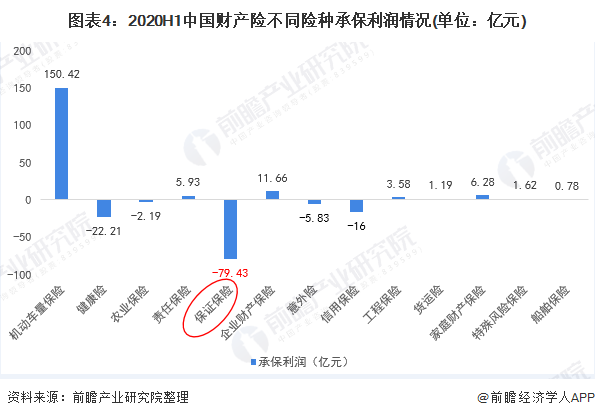 2025年玉米种植行业发展现状、竞争格局及未来发展趋势分析_人保车险   品牌优势——快速了解燃油汽车车险,人保服务