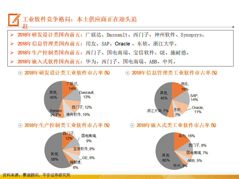 2025工业自动化行业全景研究与未来趋势预测_保险有温度,人保车险