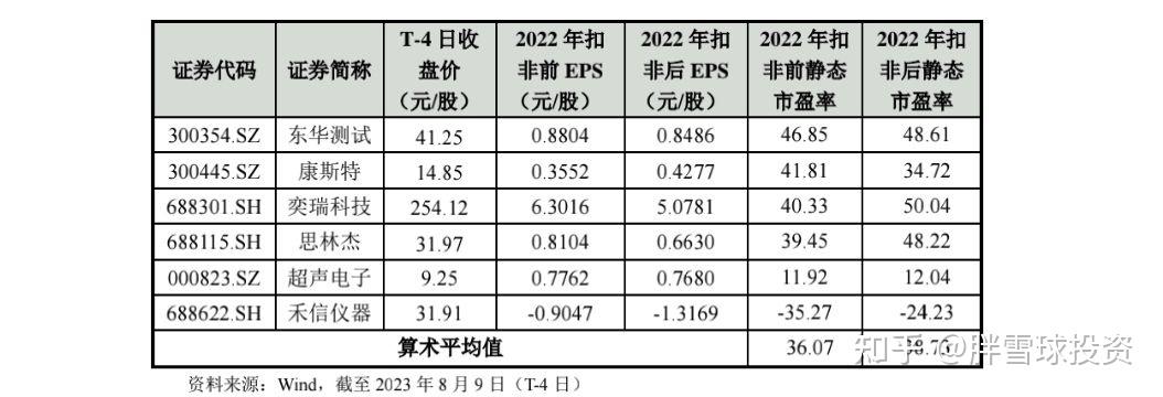 500亿“巨无霸”将退出,转债市场余额不足6000亿,供给边际复苏