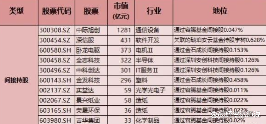 宇树科技完成第一期上市辅导工作，多只概念股获资金关注