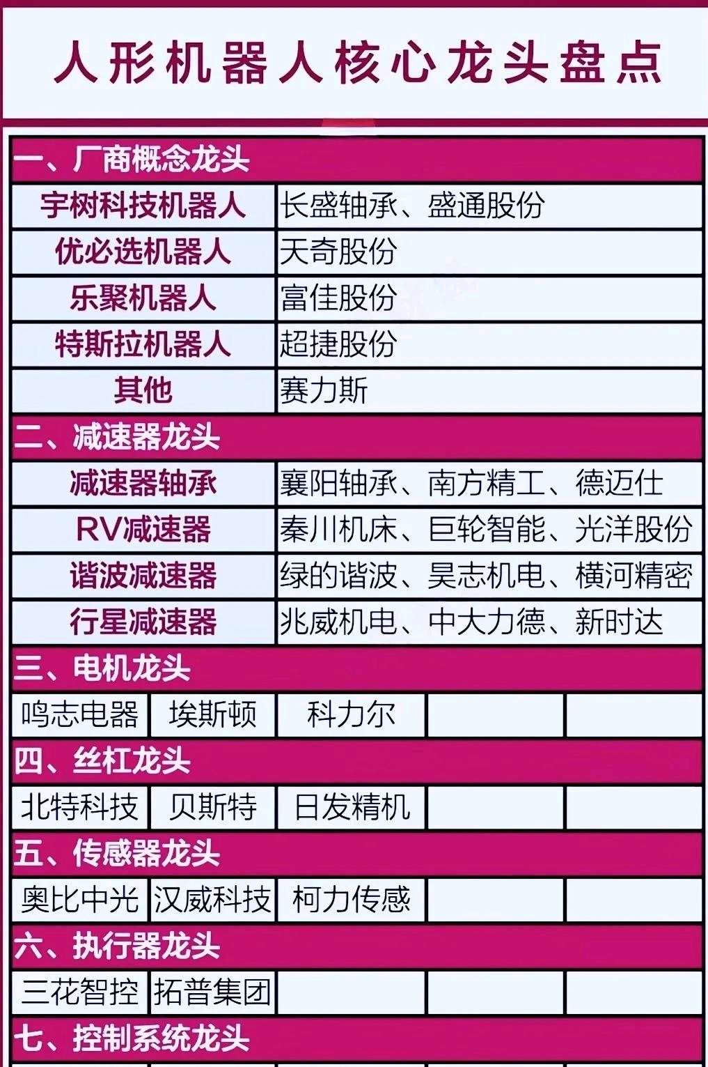 宇树科技完成第一期上市辅导工作，多只概念股获资金关注