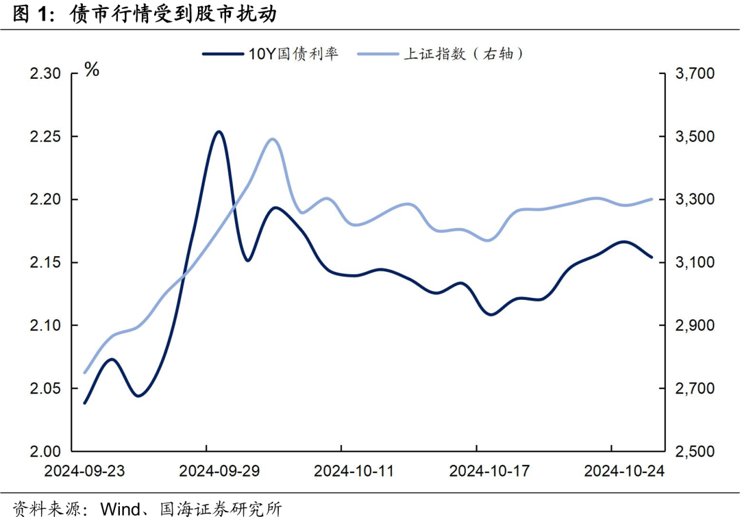 股债分化格局下:两款“固收+权益”产品三季度涨超10%