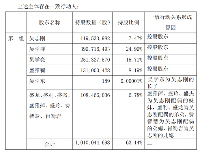 泰凌微：国家大基金拟减持公司不超2%股份