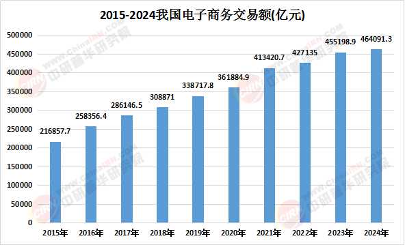 2025-2030年中国外贸行业：供应链重塑与竞争格局分析_人保伴您前行,人保护你周全