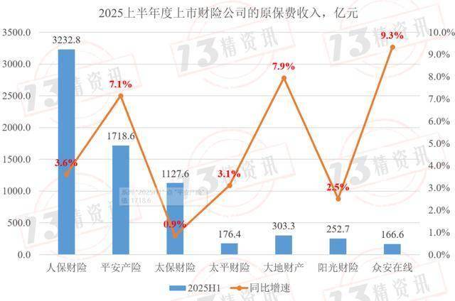 2025-2030年铁路建设区域布局重点与政府战略导向研究_人保车险,人保财险 