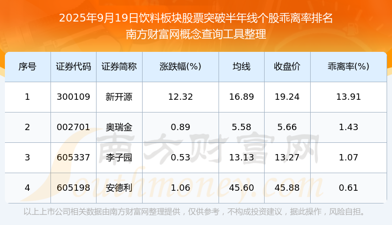 【盘中播报】102只个股突破半年线