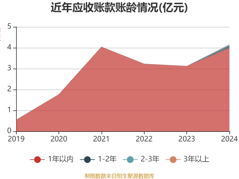 云汉芯城龙虎榜数据（10月22日）