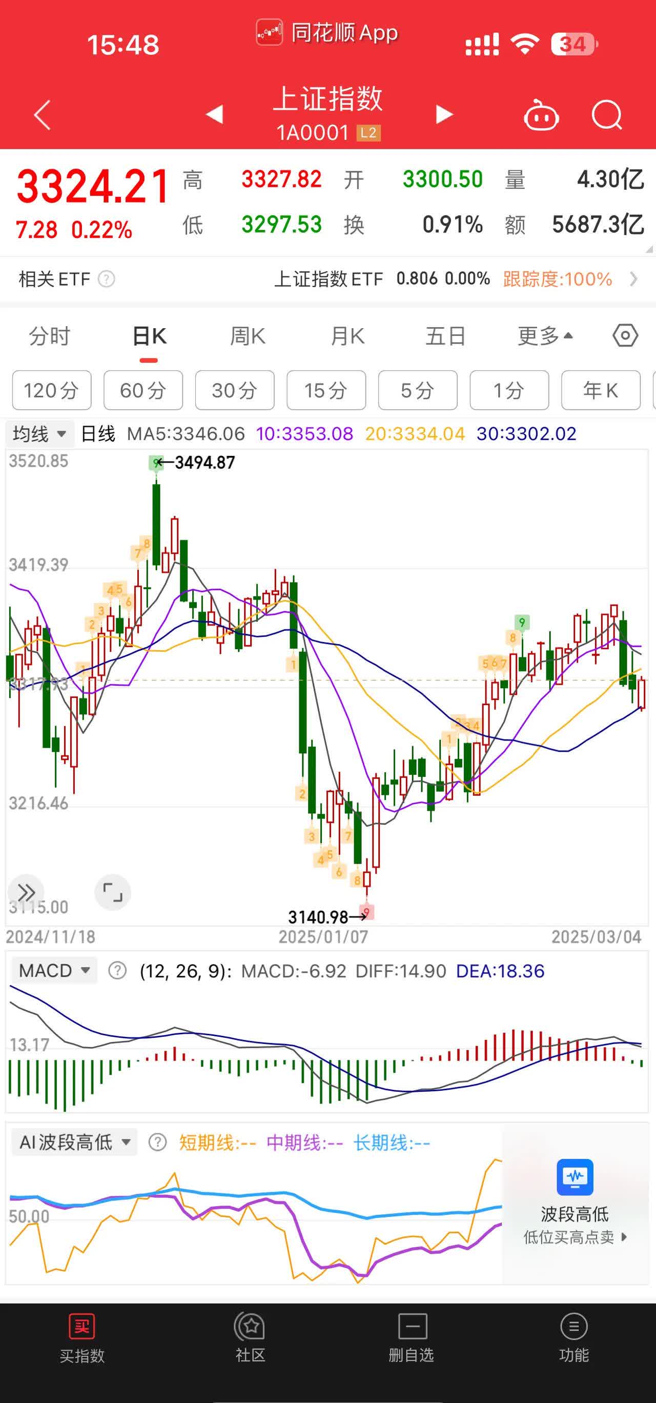 *ST铖昌：营收增长超200% 净利润扭亏为盈