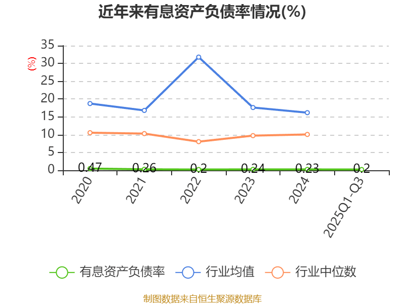 高争民爆：前三季度净利润同比增13.68% 拟10派0.7元