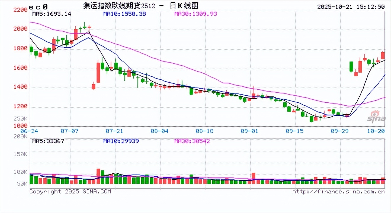 国内期货夜盘开盘 沪金跌超2%