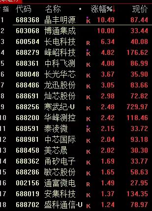 国内期货夜盘开盘 沪金跌超2%