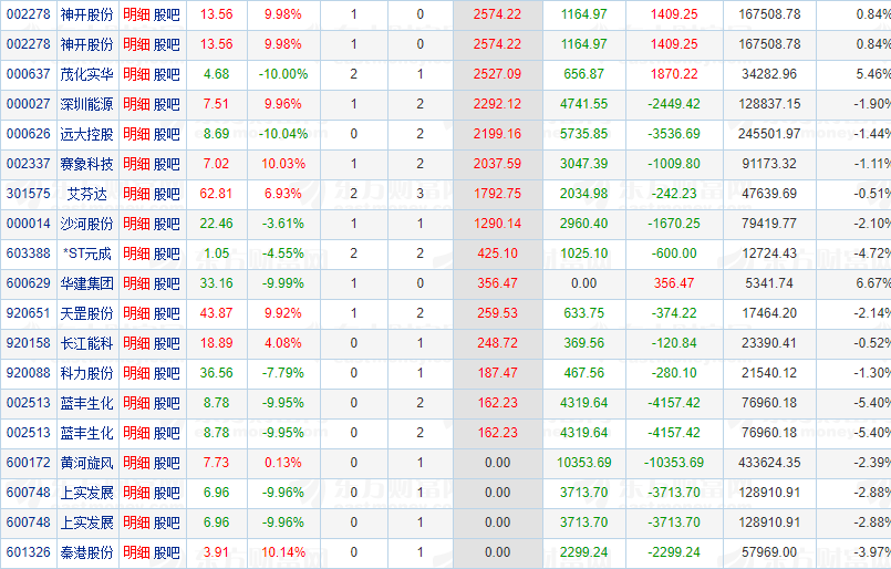 神开股份10月23日龙虎榜数据