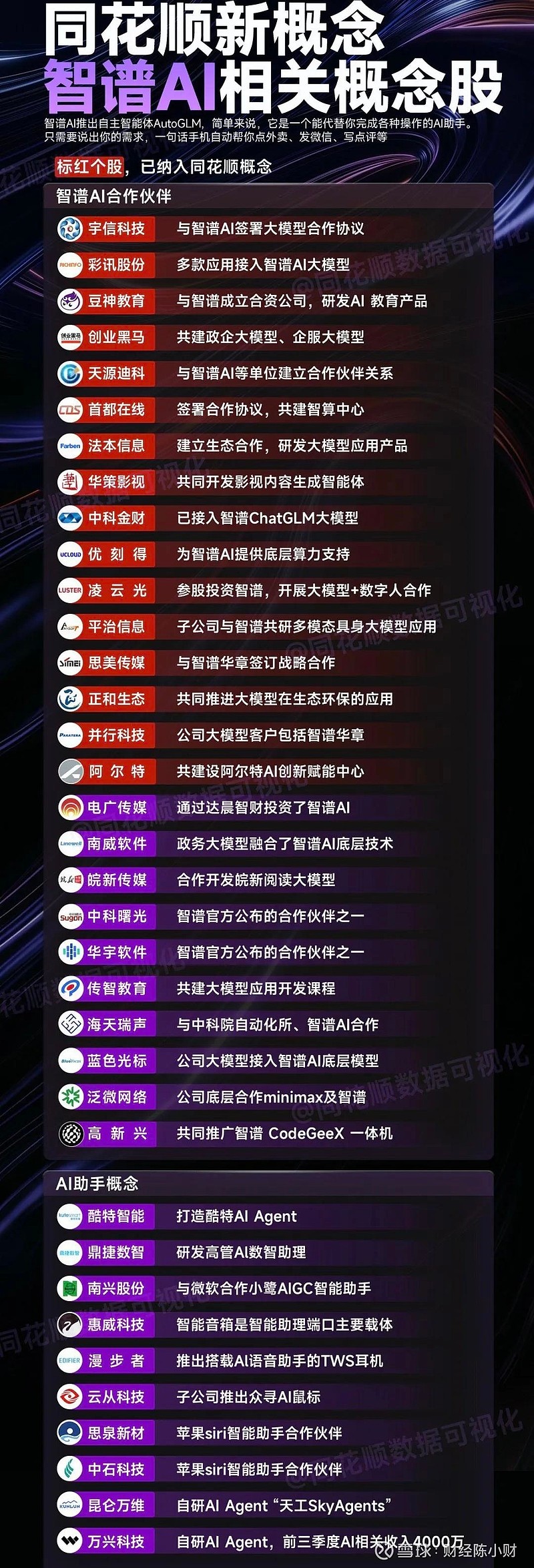 10月24日达华智能涨停:航天,卫星互联网,小米概念股概念热股