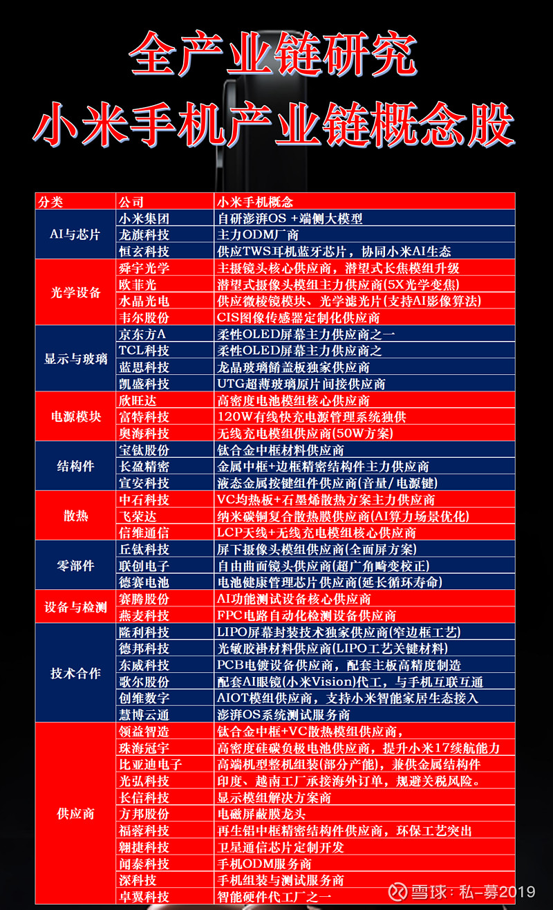 10月24日达华智能涨停：航天，卫星互联网，小米概念股概念热股