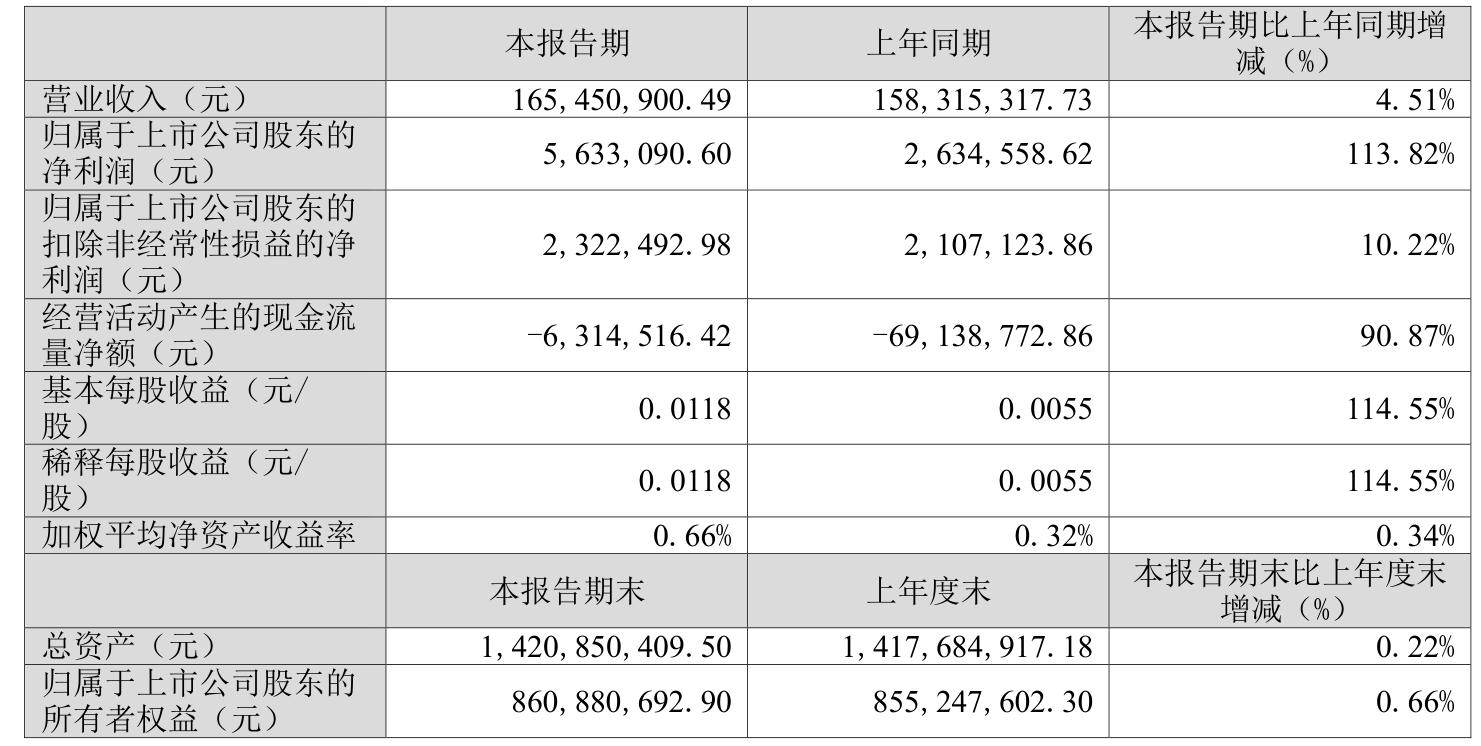 博科测试:2025年前三季度净利润约7798万元
