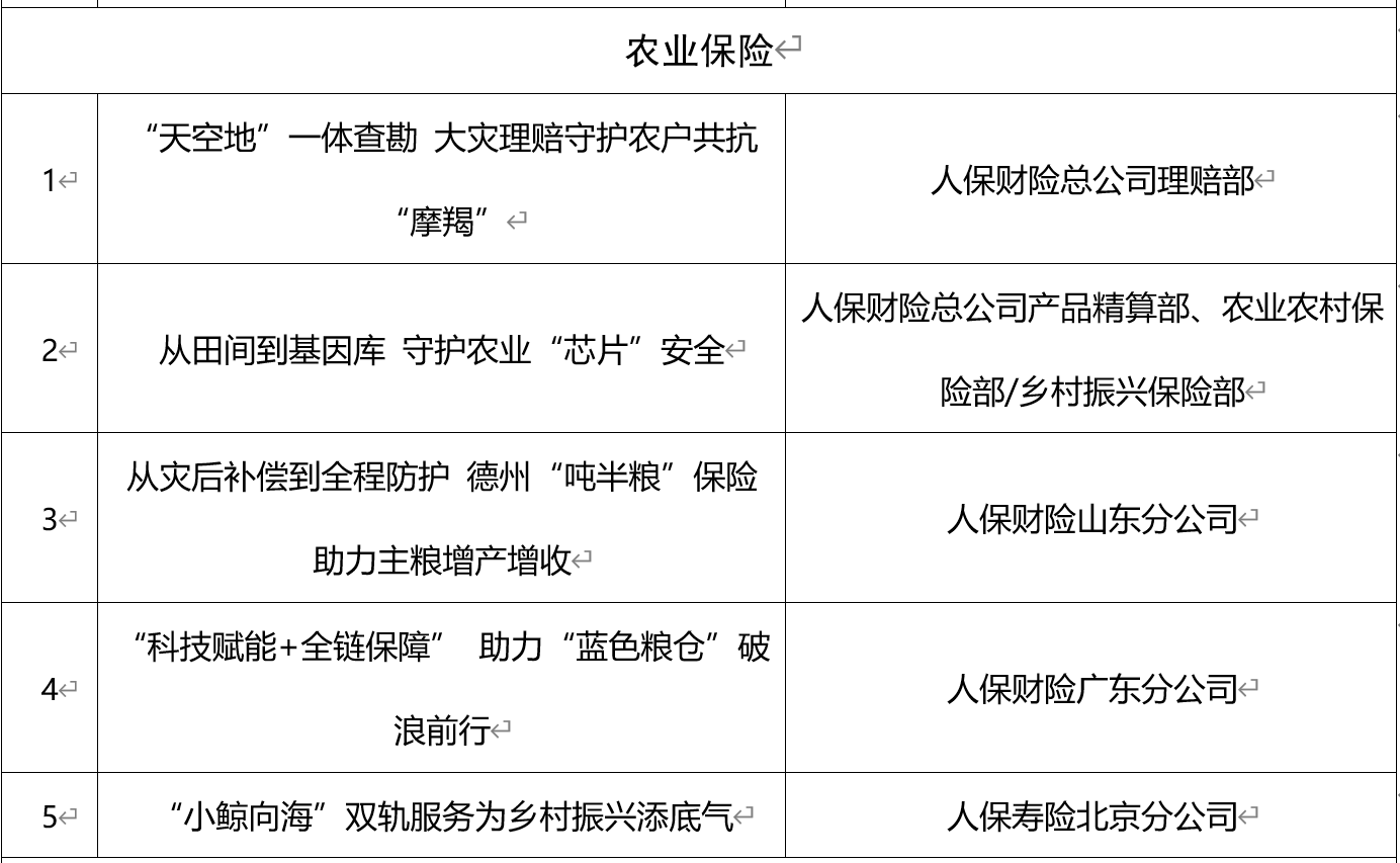 2025年防腐漆行业发展前景预测及投资战略研究_人保车险,人保服务
