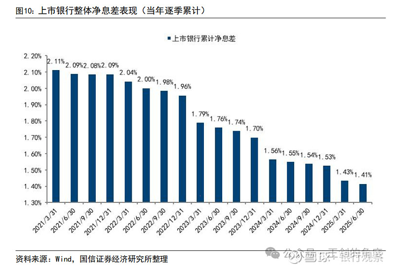 江西银行“百万罚单”落地，中报业绩三连降，不良率高企致资产质量承压