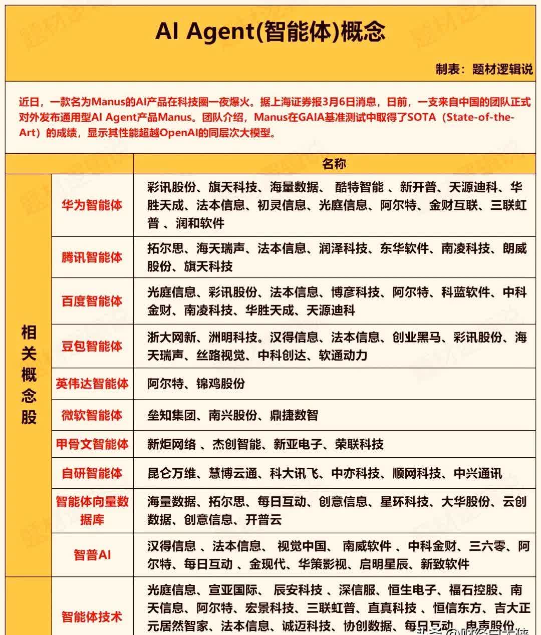 商业航天全线狂飙!八大概念股盘点(名单)