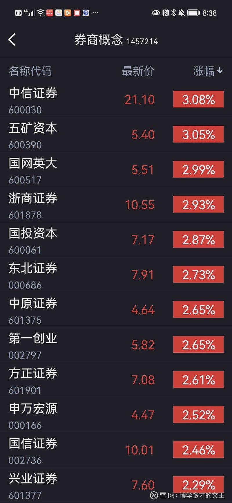 哈投股份:前三季度净利润同比增长104.66%