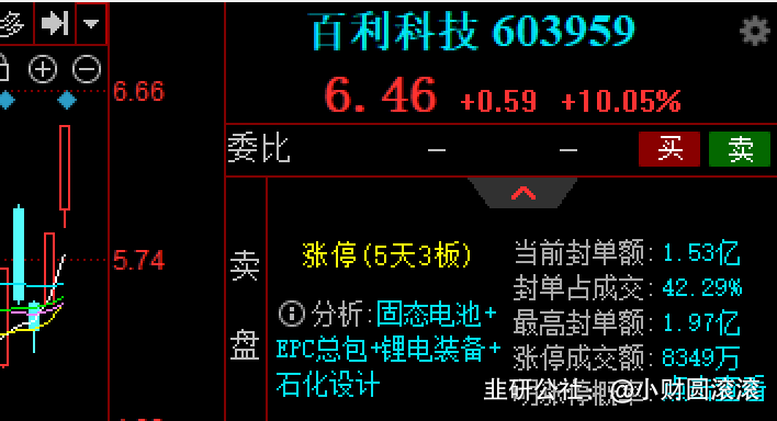 硅宝科技:公司硅碳负极材料现有产能正在稳定生产销售中,目前正在根据客户需求进行批量供货