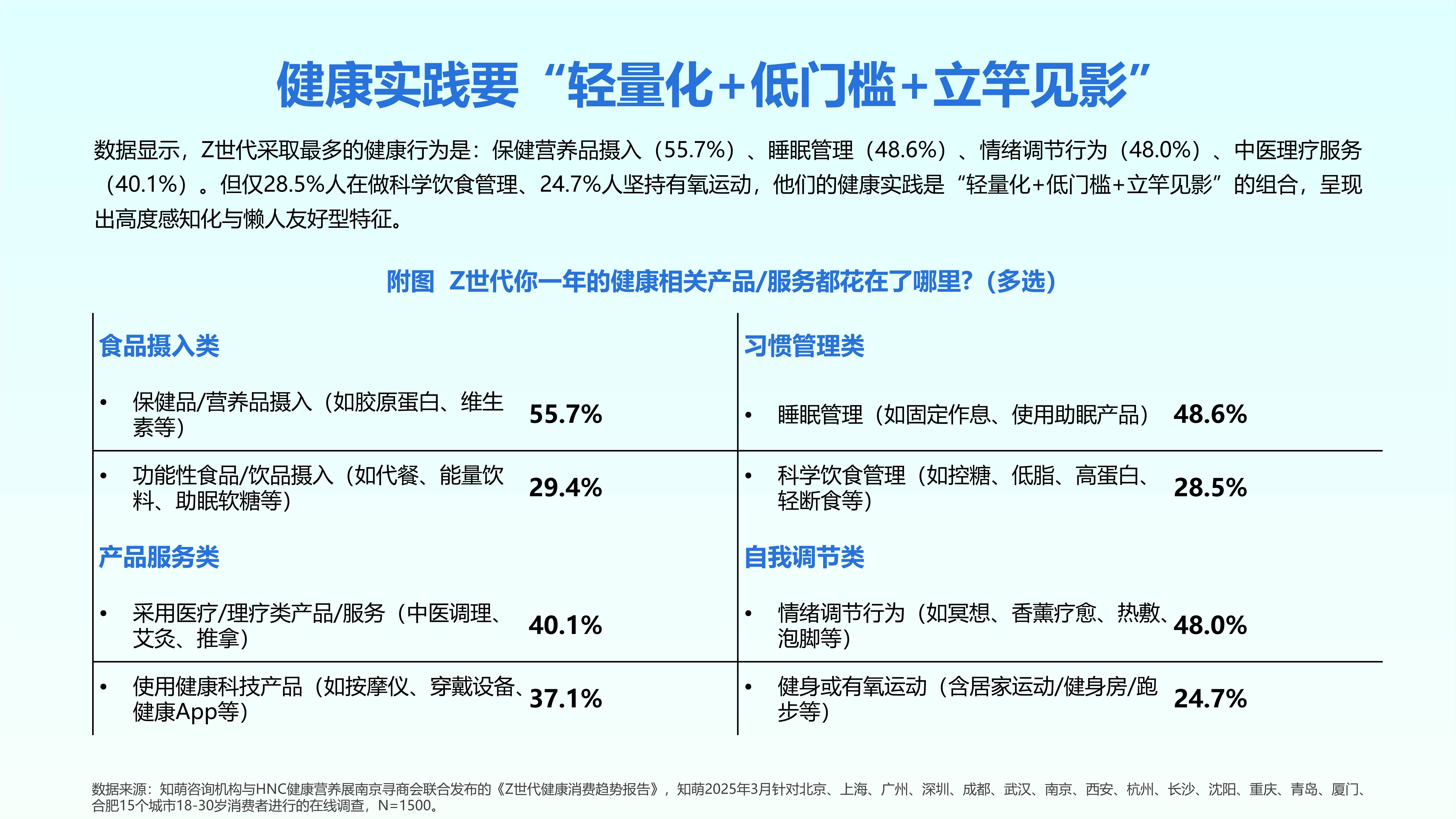 人保护你周全,人保有温度_功能饮料行业发展现状及市场规模、趋势分析2025