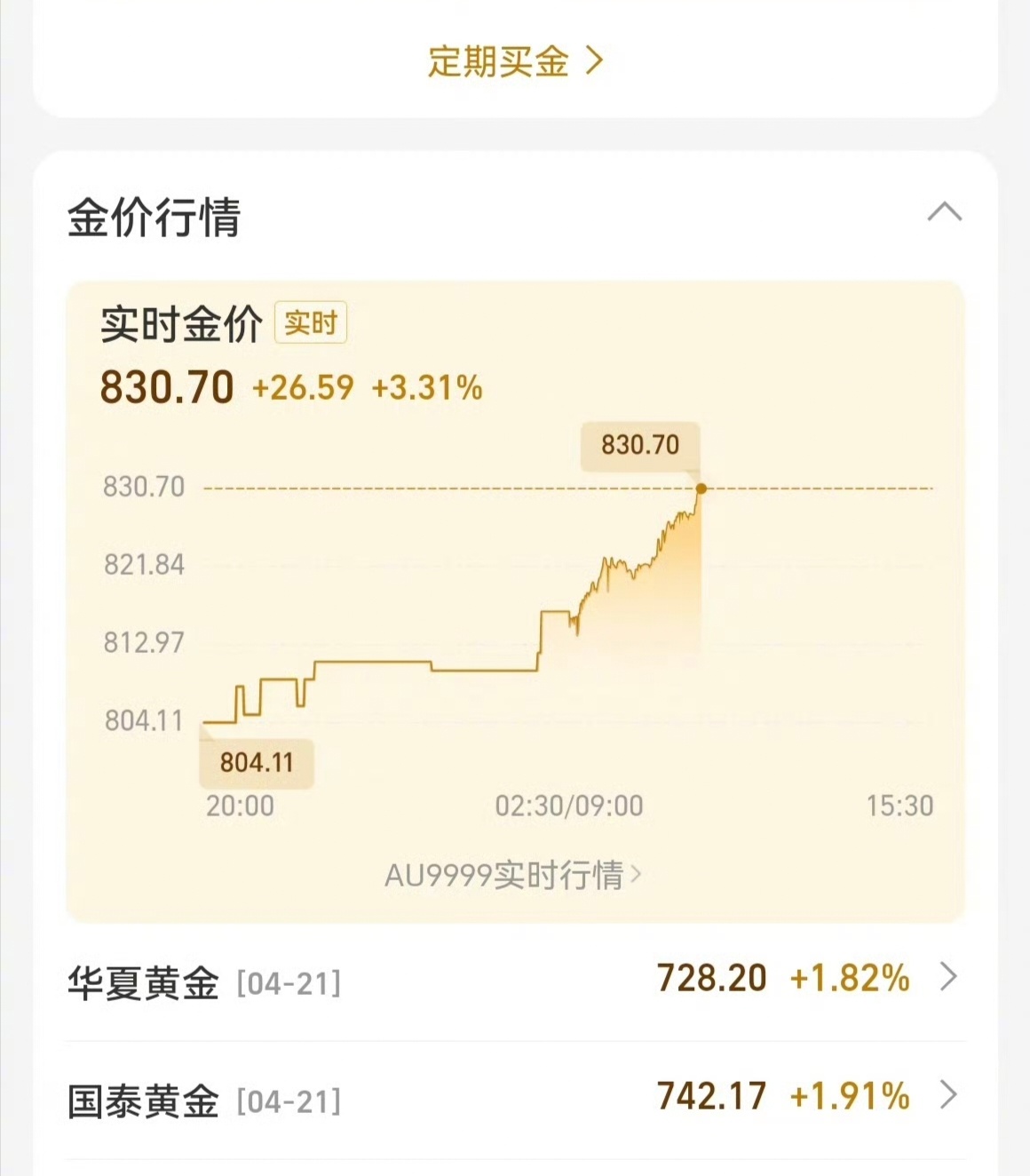 关税扰动降低，特朗普施压降息，金价高位震荡丨黄金早参