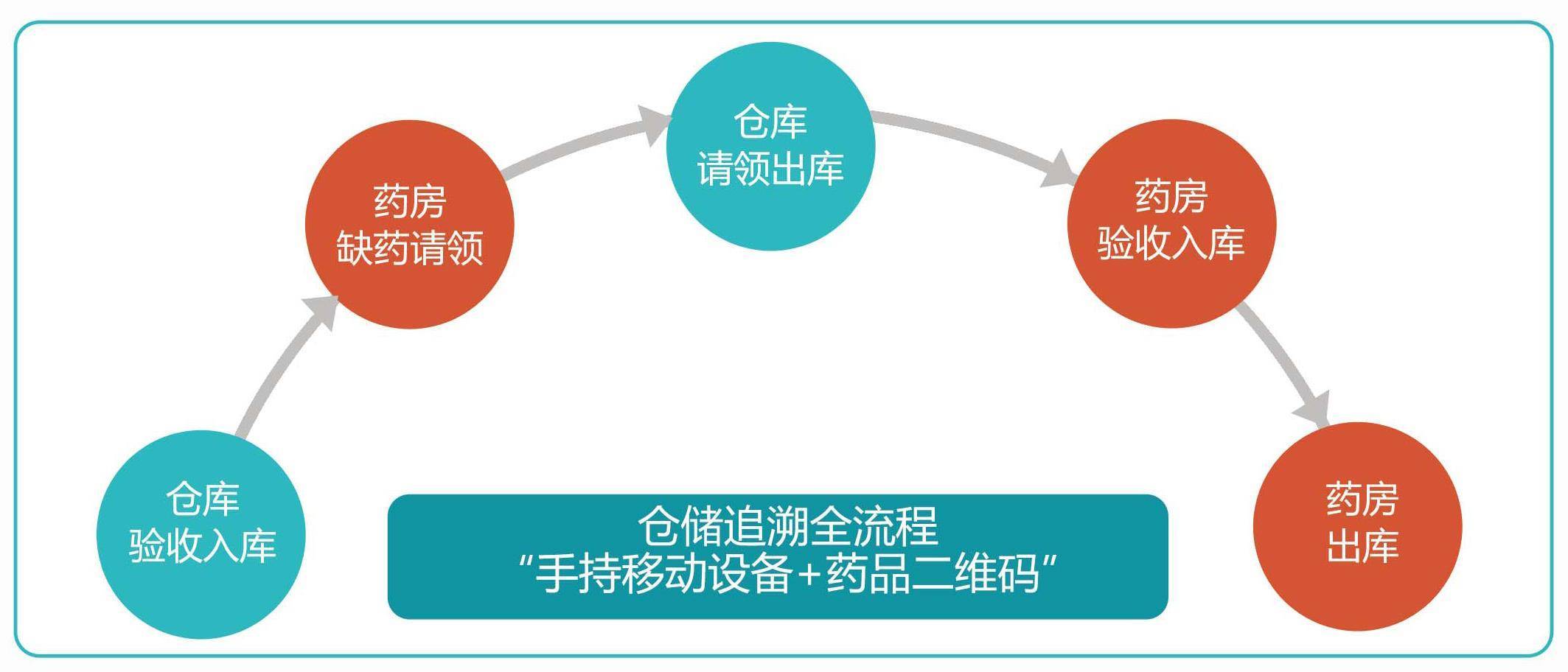 研究表明：中药为应对某类“超级细菌”提供新选择