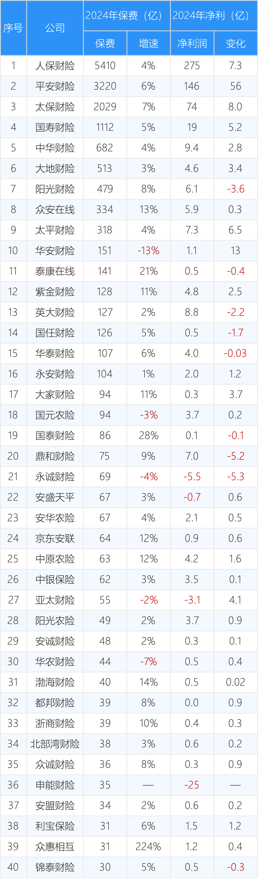 中恒电气:2025年前三季度净利润约7257万元