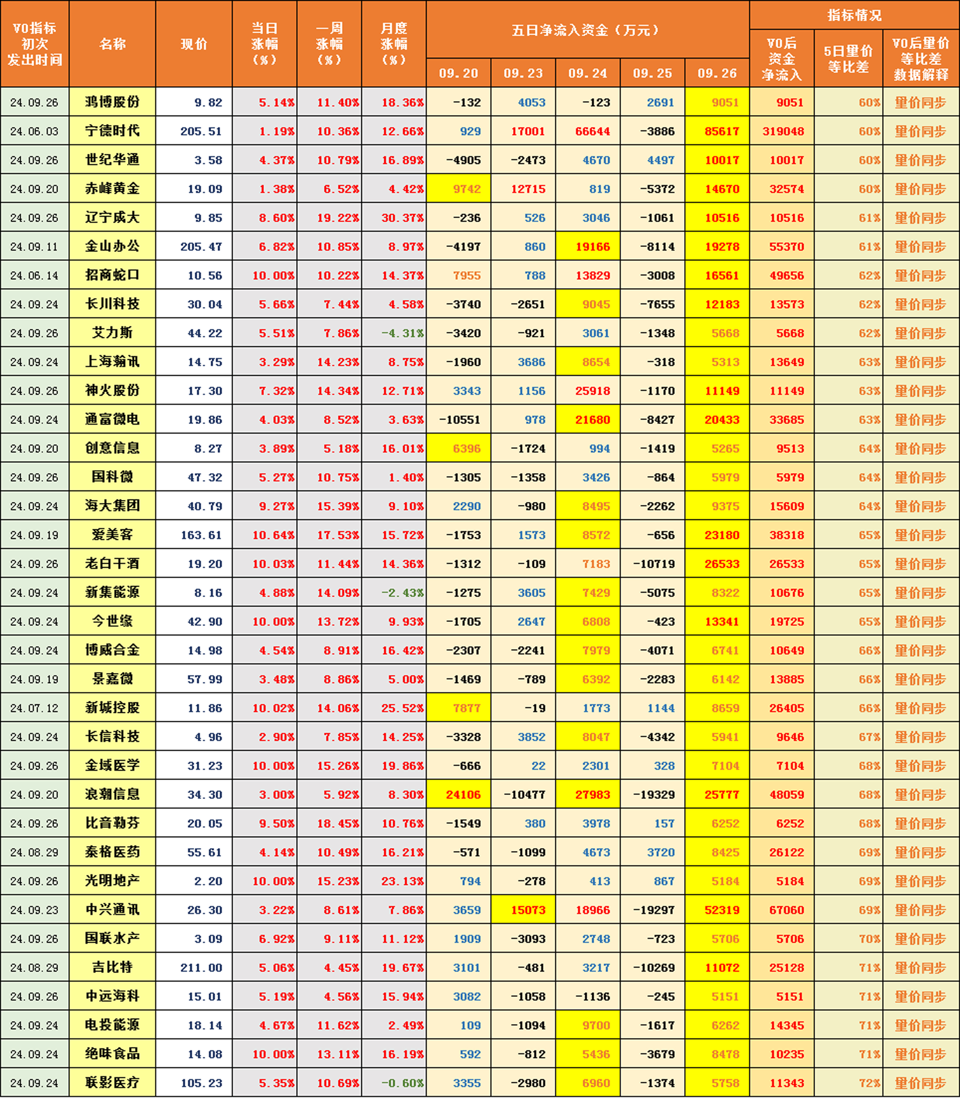 天孚通信10月24日大宗交易成交356.00万元
