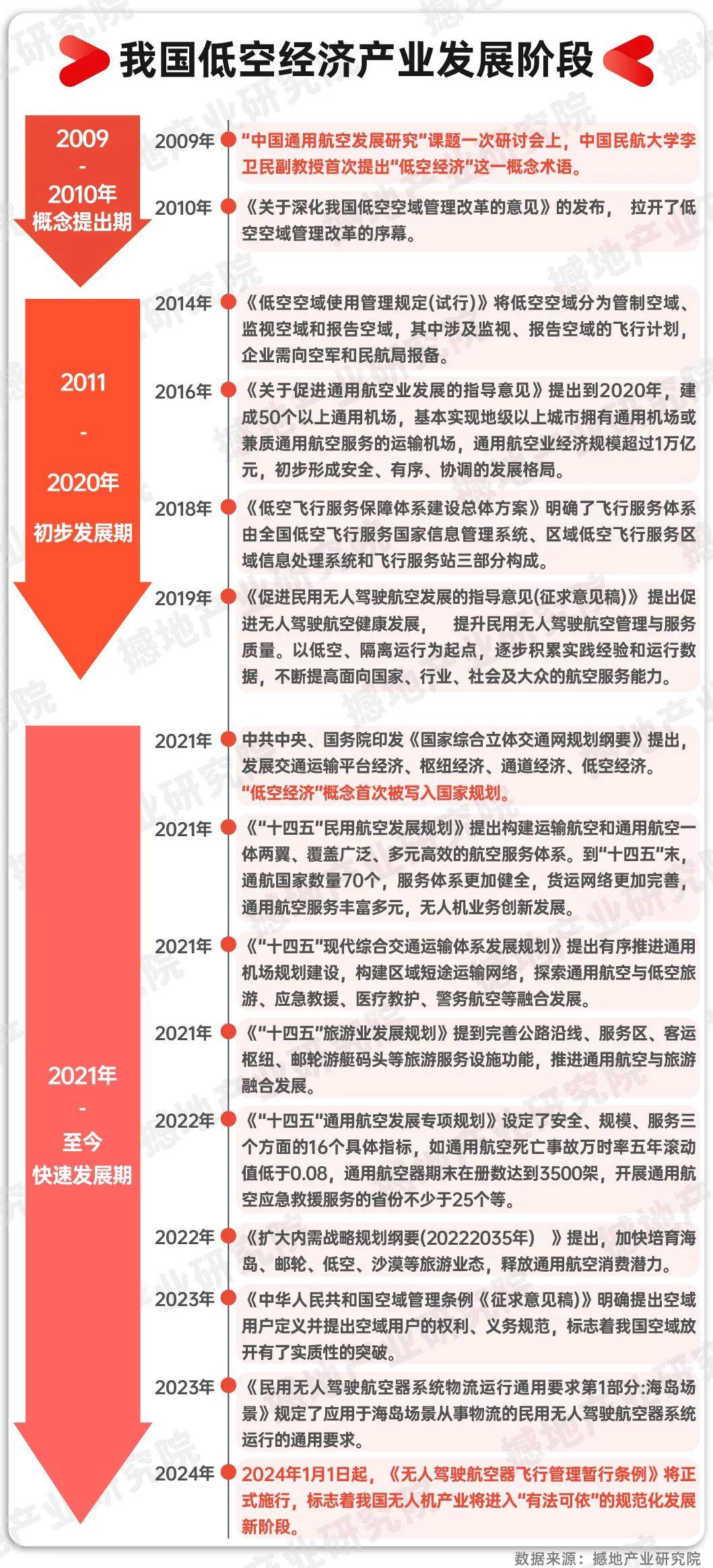 广东:加大对低空经济企业上市培育力度,支持符合条件的优质企业境内外上市