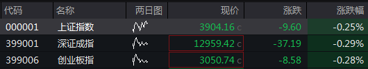 深圳国企改革概念下跌3.74%，主力资金净流出21股