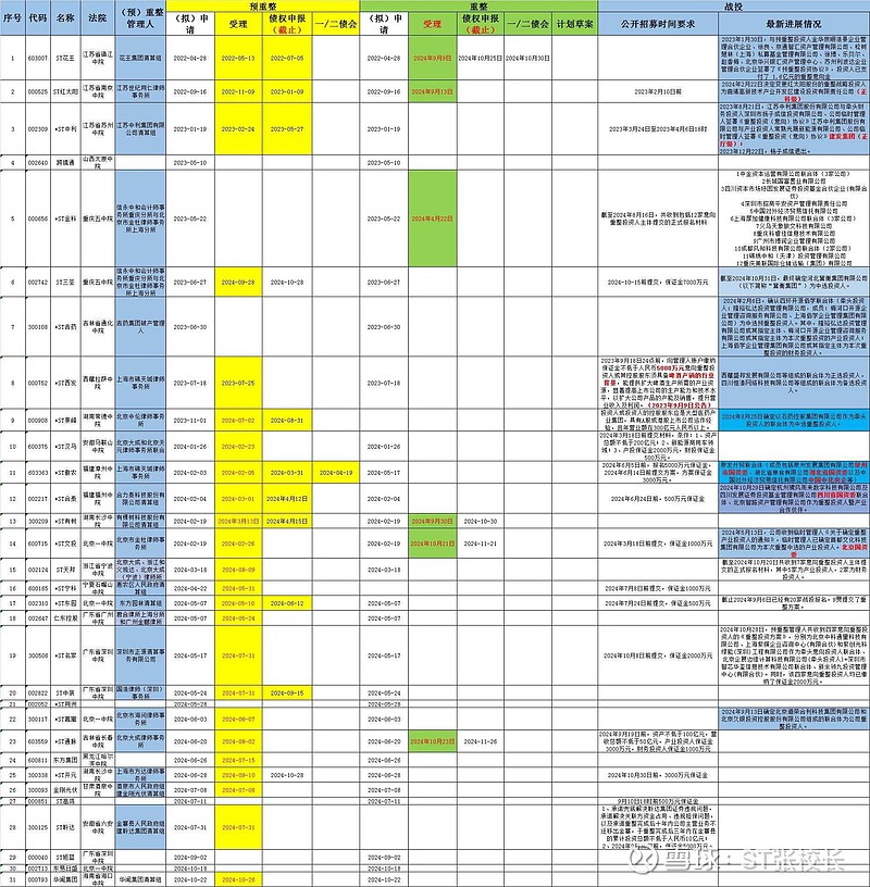 退市锦港：副总裁宁鸿鹏辞职