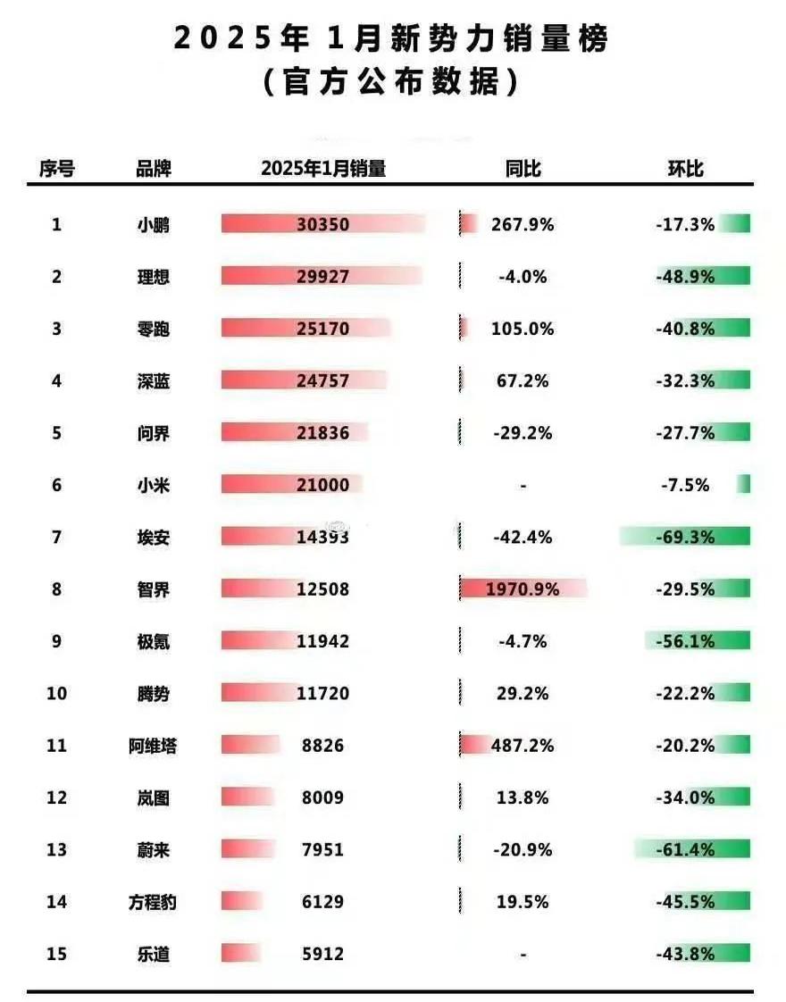 长城汽车(601633)2025年三季报简析:增收不增利,公司应收账款体量较大