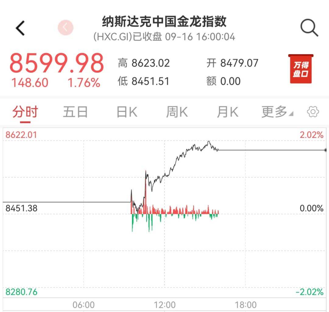 阿里巴巴涨超2.5%;特斯拉盘前反弹1.3%;Meta挖角苹果基础模型团队负责人;帕卡在美召回56575辆汽车【美股盘前】