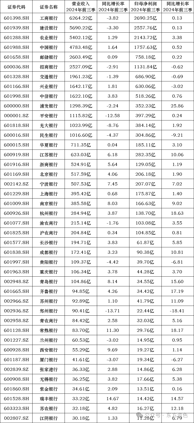 哈药股份(600664)2025年三季报简析:净利润同比下降35.35%