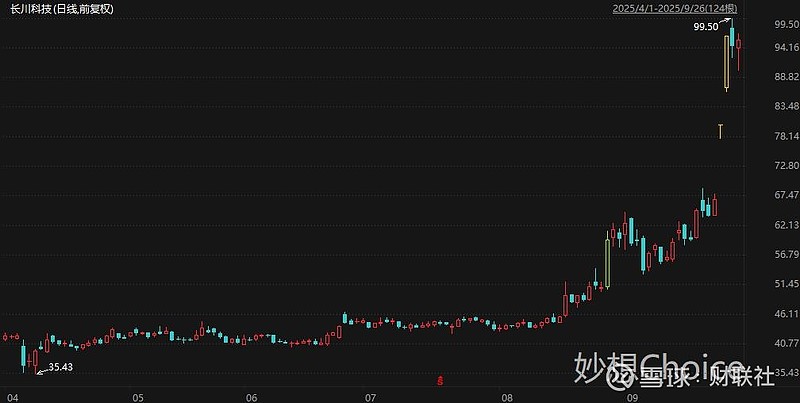 三季报净利大增,却被董事泼冷水:财报无法“保真”,投反对票!A股家纺龙头,究竟怎么了?