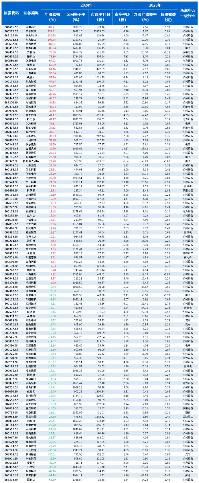 64岁带公司登陆A股、72岁将敲锣港交所，他创始的剑桥科技成CPO概念首只A+H股 公司基石投资者阵容豪华