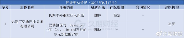 美团:拟发行美元及人民币优先票据,募资用于离岸债再融资等