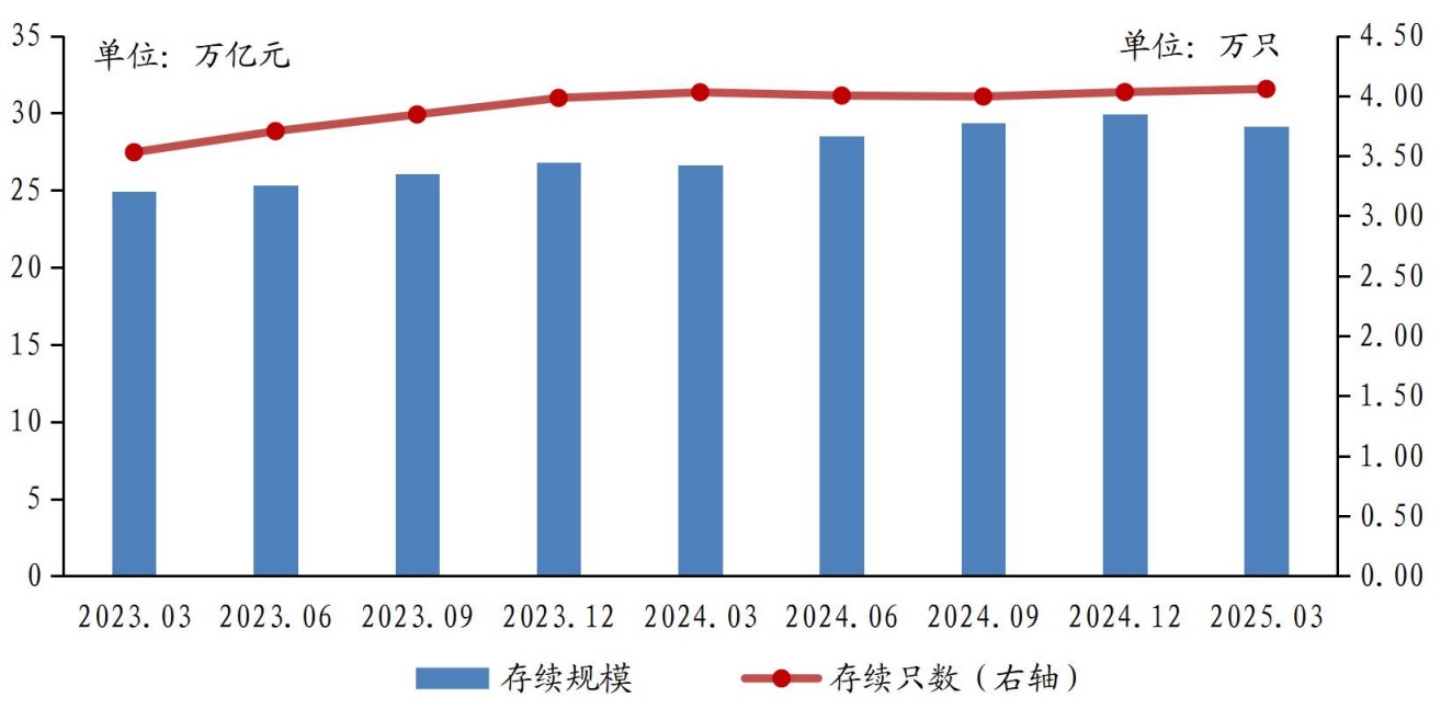 丽江股份（002033）2025年三季报简析：增收不增利