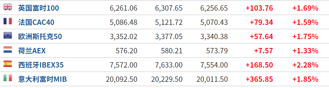 国内商品期市收盘 生猪涨1.69%、红枣跌5.2%