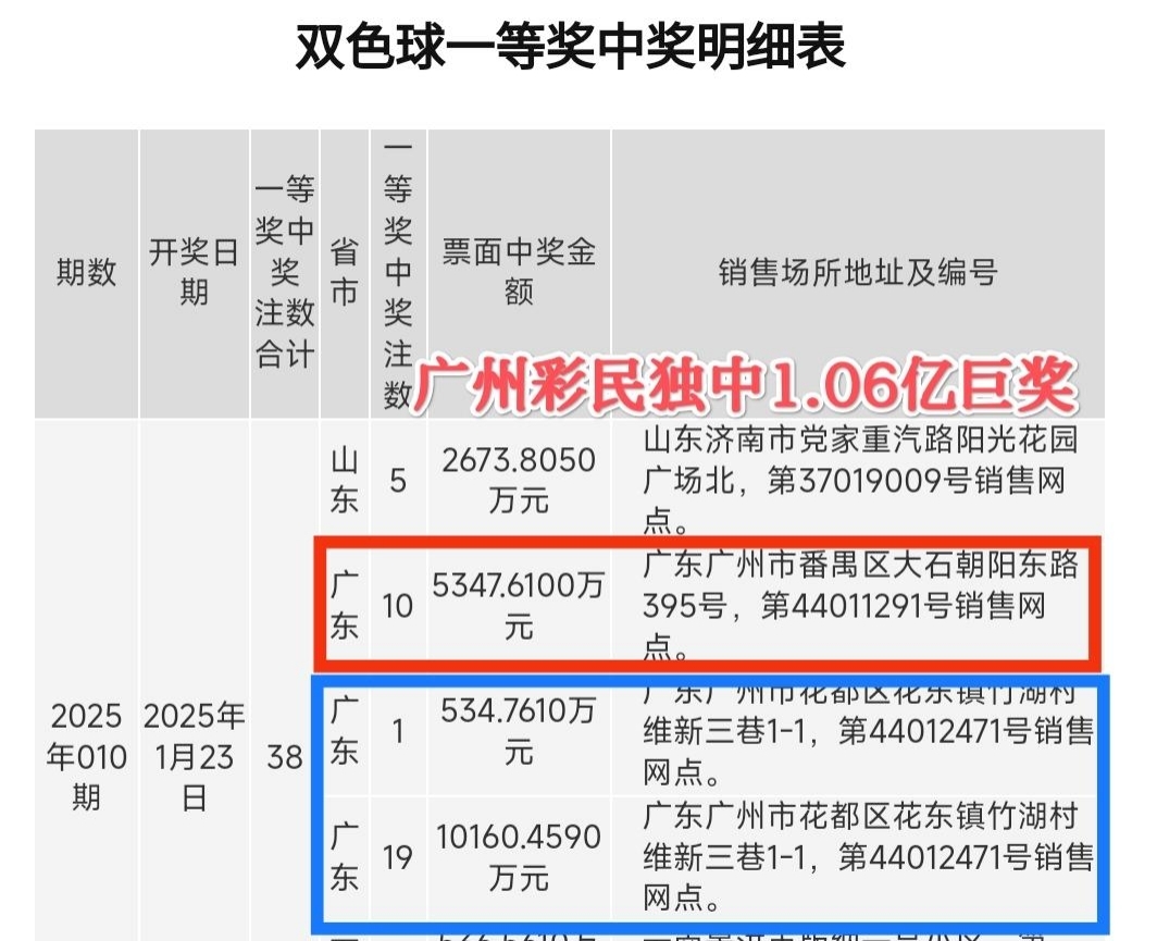 2024年广东体彩累计筹集公益金超95.24亿元