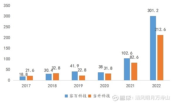 当升科技:第三季度公司国际客户销量同比大幅提升