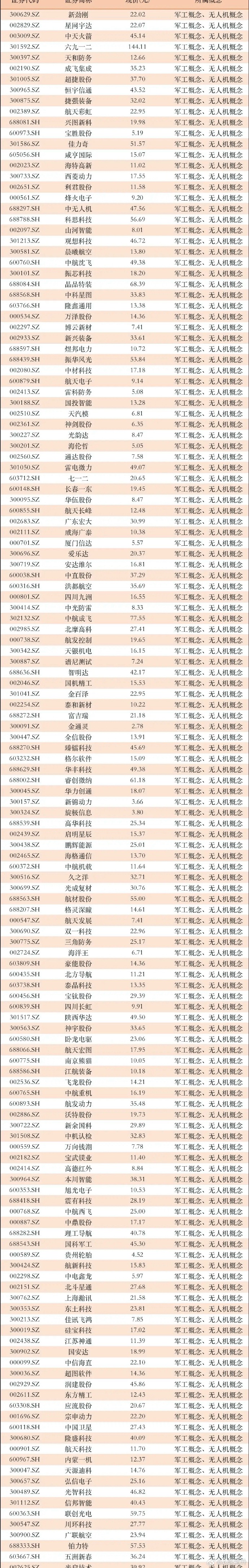 最新标准立项！光刻胶全线走强 六大概念股盘点（名单）