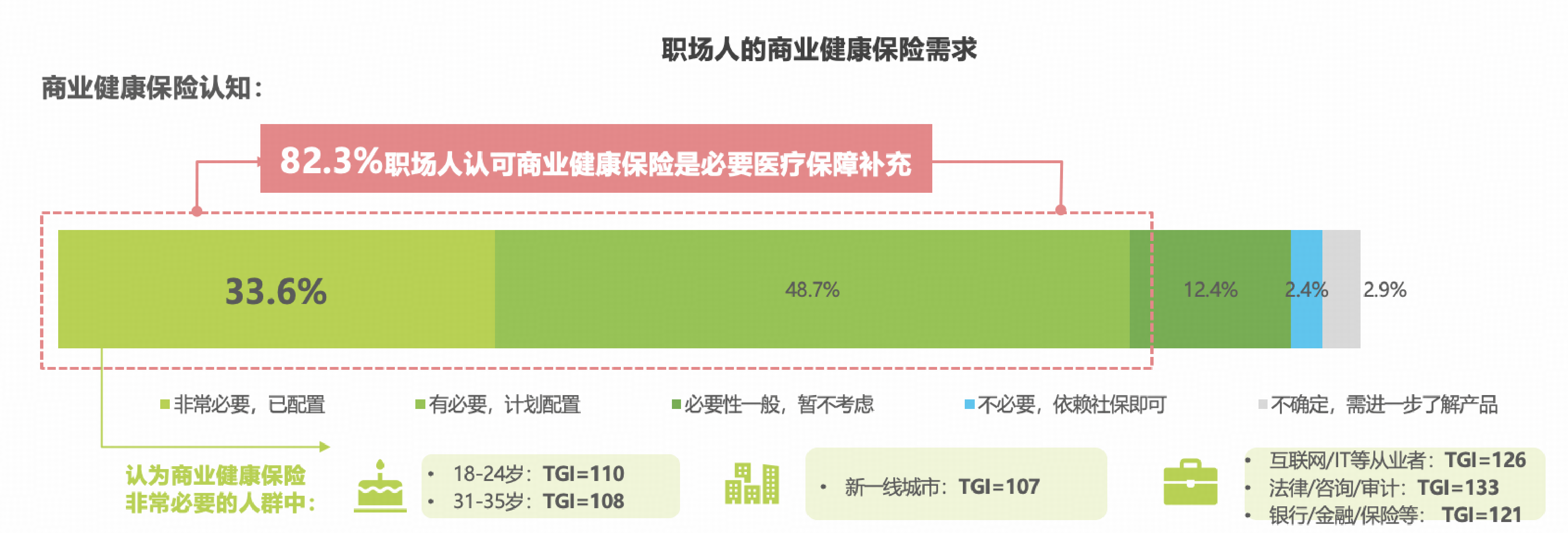人保财险政银保 ,人保有温度_2025-2030年康复治疗行业:透视支付方式变革中的结构性投资机遇